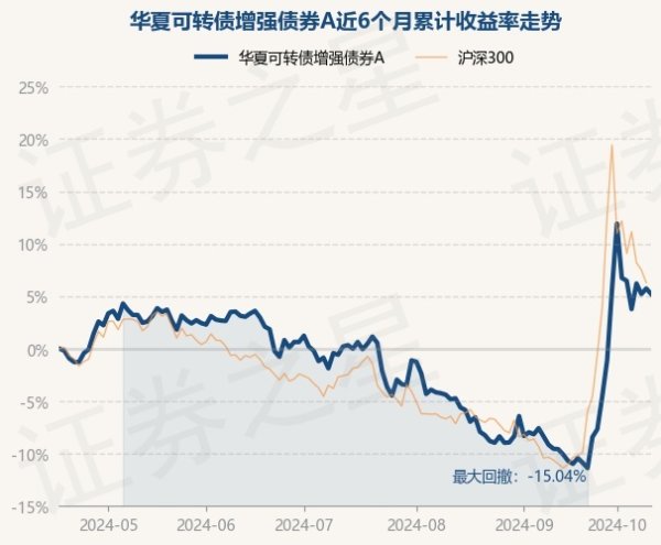 九游会体育中原可转债增强债券A最新单元净值为1.2321元-九游会AG登录入口地址官方网站