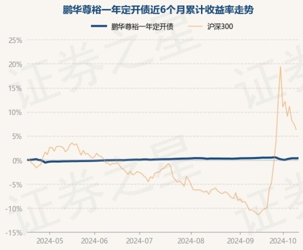 九游会j9官网登录入口累计净值为1.1326元-九游会AG登录入口地址官方网站